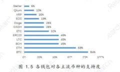 Tokenim硬件钱包评测：安全