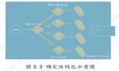 深入探讨虚拟币圈子：投资机会、风险分析与市