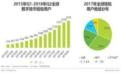 Tokenim会被下架吗？全面分