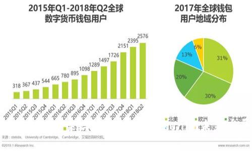 Tokenim会被下架吗？全面分析Tokenim未来发展趋势
