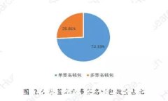   虚拟币与真币的特性比较：未来的货币形态解析