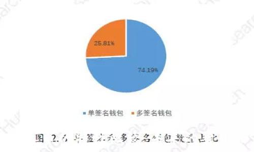   
虚拟币与真币的特性比较：未来的货币形态解析