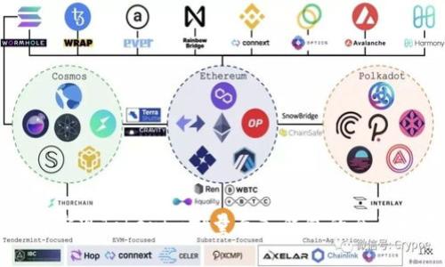 如何实现Tokenim批量导入钱包的全面指南