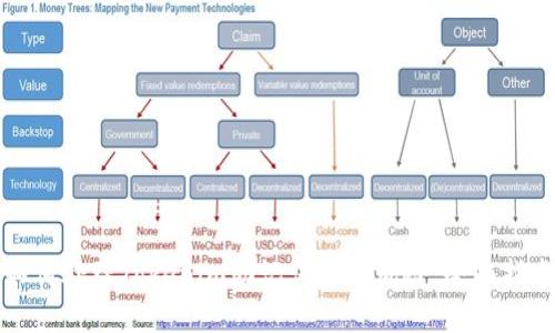 如何处理Tokenim助记词泄露风险：全面指南