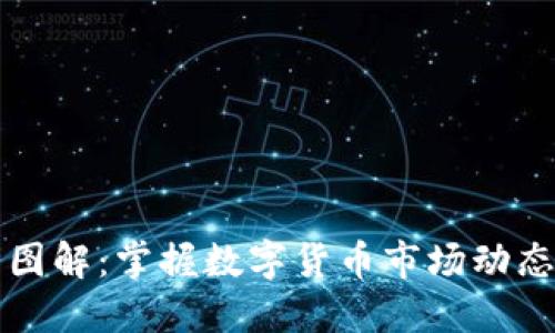 虚拟币行情图解：掌握数字货币市场动态与投资策略