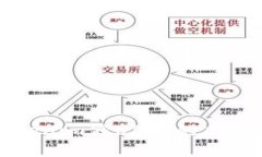 深入探讨Tokenim假USDT的风险