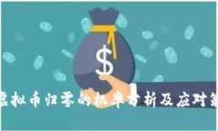 : 虚拟币归零的机率分析及应对策略
