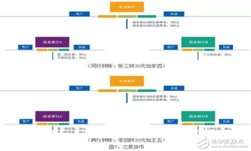   如何将Tokenim币提到火币网：详细步骤与指南 / 

 guanjianci Tokenim, 火币网, 数字货币, 币提取 /guanjianci 

### 一、引言

随着数字货币市场的迅速发展，越来越多的交易平台涌现出来，为投资者提供多样化的交易选择。Tokenim是一种新兴的数字货币，而火币网则是全球知名的数字资产交易平台之一。如果你拥有Tokenim币，并希望将其提到火币网进行交易或投资，本文将为你详细介绍整个流程与注意事项。

### 二、什么是Tokenim？

Tokenim是一种基于区块链技术的数字资产，其旨在通过去中心化的方式，为用户提供更高效、安全的交易体验。Tokenim通过智能合约技术，确保所有交易的透明性和不可篡改性。Tokenim的独特之处在于其优越的交易速度与低手续费，吸引了大量用户。

### 三、什么是火币网？

火币网成立于2013年，是全球领先的数字货币交易平台之一，提供包括比特币、以太坊、Tokenim等多种数字资产的交易和投资服务。火币网以其安全性、稳定性和用户友好的界面受到了许多投资者的青睐。

### 四、如何将Tokenim提到火币网？

提到火币网的第一步是确保你的Tokenim币已经在你的钱包中，并了解火币网是否支持Tokenim交易。以下是详细步骤：

#### 步骤1：注册火币网账户

如果你还没有火币网账户，首先需要前往火币网官网进行注册。在注册时，请务必使用有效的电子邮件地址或手机号码，并设置强密码以确保账户安全。

#### 步骤2：进行身份验证

完成注册后，建议进行身份验证（KYC），这是一种减少欺诈和洗钱风险的措施。通过上传身份证明等文件，你将能够提高账户的安全性，并更好地满足交易需求。

#### 步骤3：查阅Tokenim的交易对

在火币网的界面中，点击“市场”或者“交易”选项，查找Tokenim相关的交易对（如Tokenim/USDT）。确认火币网是否已经上线Tokenim，并查看相关的交易信息。

#### 步骤4：准备提币的地址

在进行Tokenim提币之前，你需要获取火币网中Tokenim的充值地址。进入火币网的“资产”页面，选择Tokenim，然后点击“充值”，系统会为你生成一个唯一的充值地址。

#### 步骤5：在Tokenim钱包中提币

登录到你的Tokenim钱包，点击“提币”功能，输入刚刚复制的火币网充值地址，并输入要提取的Tokenim金额。请仔细检查地址和金额，确保信息无误后提交提币申请。

#### 步骤6：确认交易

大多数区块链交易需要一定时间确认。你可以在Tokenim的区块浏览器中查看交易状态，确认提币是否成功。提币成功后，Tokenim将会被自动转入你的火币网账户。

### 五、相关问题

1. **Tokenim币的市场行情怎样？**

在考虑提币之前，了解Tokenim的市场行情至关重要。Tokenim的价格波动与市场供需关系密切相关，及时关注市场动态可以帮助你作出更好的投资决策。《币圈行情》一文介绍了如何分析和掌握实时行情。

2. **如何确保我的Tokenim安全？**

确保Tokenim的安全是每位投资者的首要任务，包括使用强密码定期更改密码、不共享私钥、开启双重认证等。在这一部分，我们将深入探讨保障数字资产安全的方方面面。

3. **火币网的提现流程是怎样的？**

当你在火币网进行交易后，可能需要将资金提现到其他钱包或银行账户。火币网的提现流程包括身份验证、提现申请、审核和处理等，我们会详细讲解每一步的注意事项。

4. **火币网的手续费如何计算？**

在进行交易或提现时，手续费是不可避免的开支。了解火币网上的手续费标准及计算方式，对于合理规划交易成本有重要意义。在这一部分，我们将对手续费进行详尽分析。

### 六、Tokenim币的市场行情怎样？

随着越来越多的人关注和投资Tokenim，市场行情的变化显得尤为重要。Tokenim的价格受到多种因素的影响，包括整体市场趋势、法规变化、技术发展等。

#### 1. 市场需求

Tokenim的需求在一定程度上决定了其价格。在投资者对Tokenim表现出高度关注的情况下，其价格往往会上涨。相反，如果市场情绪趋于悲观，Tokenim的价格可能会下跌。

#### 2. 图表分析

通过技术分析图表，可以更好地理解Tokenim的市场趋势。K线图是最常见的技术分析工具，可以帮助投资者识别价格走势及潜在的买入和卖出信号。

#### 3. 重大消息

市场上的每一条重大新闻都会对Tokenim的价格产生影响。例如，合作伙伴关系的建立、新技术的推出、法规政策的变化等，都会直接或间接影响投资者的决策和市场行情。

#### 4. 行业竞争

Tokenim面临着其他数字货币的竞争。通过比较Tokenim与其它币种的优势与劣势，投资者可以更清晰地了解Tokenim在市场中的位置。

### 七、如何确保我的Tokenim安全？

数字资产的安全始终是投资者最关注的话题。Tokenim作为一种数字货币，自然也面临各种安全风险。以下是一些保护Tokenim安全的有效措施。

#### 1. 使用硬件钱包

硬件钱包是一种专门用于存储加密货币的物理设备，具有极高的安全性。使用硬件钱包可以最大程度上降低黑客攻击和盗窃风险。

#### 2. 启用双重认证

在任何交易平台上都应该启用双重身份验证。这一额外的安全措施为你的账户提供了一层保护，确保即使黑客获取了你的密码，也无法轻易访问你的账户。

#### 3. 保持软件更新

确保你使用的所有软件和钱包保持最新版本，及时安装安全更新。许多更新都是为了修复已知的安全漏洞。

#### 4. 不分享私钥

切忌将你的私钥分享给任何人或平台。任何人获取到你的私钥，就能够完全控制你的Tokenim资产。

#### 5. 定期备份

定期备份你的钱包信息，确保在设备故障或其他情况下可以恢复钱包。备份时请妥善保存，并避免在线存储。

### 八、火币网的提现流程是怎样的？

火币网的提现流程简单易懂，但在操作时也需注意一些细节。

#### 1. 提现申请

在火币网的账户中，找到“资产”选项，并点击“提现”。选择你希望提现的资产种类，并输入提现金额和目标地址。

#### 2. 身份验证

为了保护账户安全，火币网可能会要求进行身份验证。确认你身份后，提现申请将进入审核状态。

#### 3. 审核期

火币网通常会在短时间内处理提现申请。审核期间，你需要耐心等待，可以通过账户查看审核状态。

#### 4. 提现成功

提现申请审核通过后，资金将被转移至你指定的钱包或银行账户。在此期间，注意保持交易记录的保存，便于日后查询。

### 九、火币网的手续费如何计算？

手续费是任何交易平台中不可避免的成本。了解火币网的手续费结构，有助于用户更好地管理投资成本和收益。

#### 1. 交易手续费

火币网的交易手续费通常根据用户的交易量级别而定，交易量越大，手续费越低。新用户需要关注自己的交易量，以降低交易成本。

#### 2. 提现手续费

不同数字资产的提现手续费有所不同。在进行提现前，建议查看火币网的最新提现手续费标准，以避免不必要的意外支出。

#### 3. 存入手续费

大部分情况下，火币网对存款是不收取手续费的，但在某些特定情况下（如闪电网络存入）可能会有相应手续费。

#### 4. 费率折扣

火币网经常推出不同的交易手续费折扣活动，通过各种方式（如邀请等）来吸引新用户。保持关注，随时获取手续费优惠信息。

### 结语

将Tokenim币提到火币网的过程虽然简单，但在每个步骤中都需要仔细对待，尤其是在安全和费用方面。理解Tokenim的市场行情、账户安全相关措施、火币网的提现流程和手续费结构，能够帮助你更好地进行数字资产管理。在数字货币投资的世界中，因应变化与不断学习，是取得成功的关键。希望本文提供的信息能为你在Tokenim的投资之旅上带来帮助和启示。