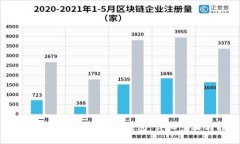 如何在Tokenim上创建钱包：