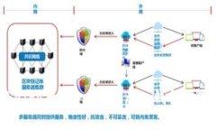 如何将Algo币转入Tokenim钱包