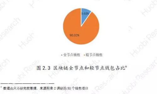 2023年虚拟币趋势与投资指南：选择适合你的数字货币