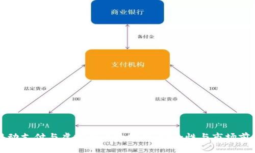 移动支付与虚拟币风险分析：安全性与市场前景