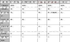 Tokenim为何显示为ETH：深入