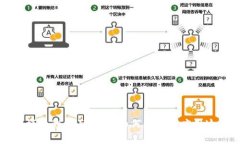 虚拟币消币模式的全面解