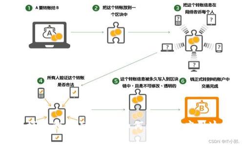 虚拟币消币模式的全面解析：如何理解和应用这一新兴趋势