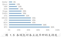 虚拟币的价值解析：如何