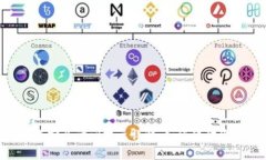 Tokenim转账安全访问提示详
