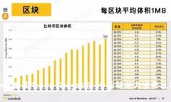 如何提高Token Imgas值：全面