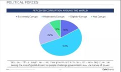 如何将FIL币提到Tokenim钱包