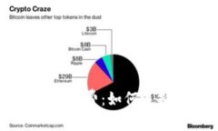 了解虚拟钱包提币手续费