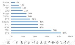 虚拟币收糖果：了解加密