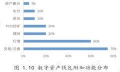 GNT虚拟币全面解析：投资