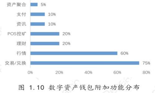 GNT虚拟币全面解析：投资前景与市场动态