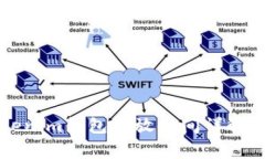 zil币在Tokenim钱包释放时间