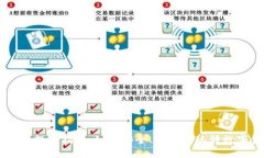 虚拟币投资指南：如何安