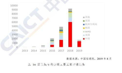 德国最好的虚拟币交易平台推荐与评测