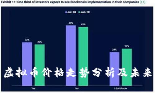 快手虚拟币价格走势分析及未来预测