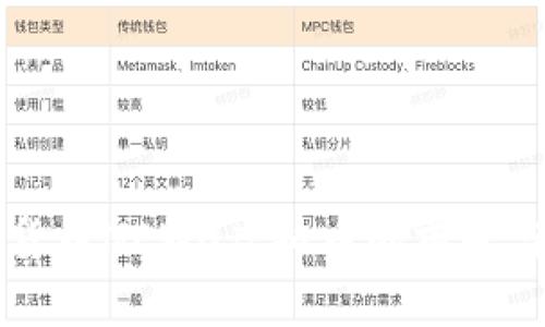 新兴数字货币NEWD虚拟币的前景与投资分析
