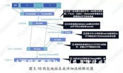 虚拟币挖矿举报的经济利
