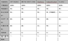 虚拟币各平台差价分析：