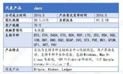 深入了解Novo虚拟币：未来