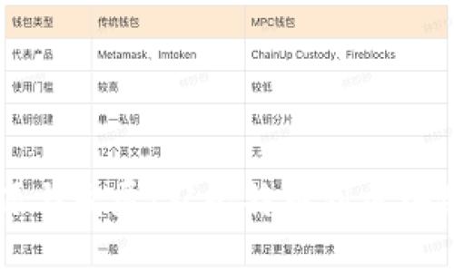 虚拟币的起源与发展：从比特币到区块链技术的未来