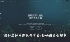 揭秘虚拟币涨跌的背后：
