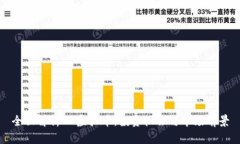 全面解析AL虚拟币：投资机