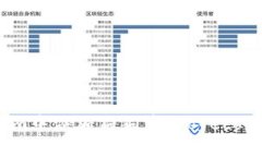 如何在Tokenim中添加狗狗币