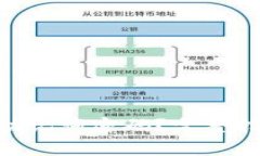 如何找回Tokenim助记词密码
