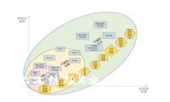 如何在Tokenim平台上冻结