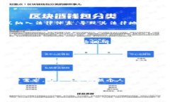   法定币与虚拟数字币的全