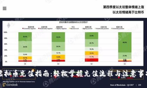 虚拟币充值指南：轻松掌握充值流程与注意事项