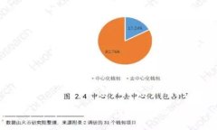 LP虚拟币详解：理解流动性