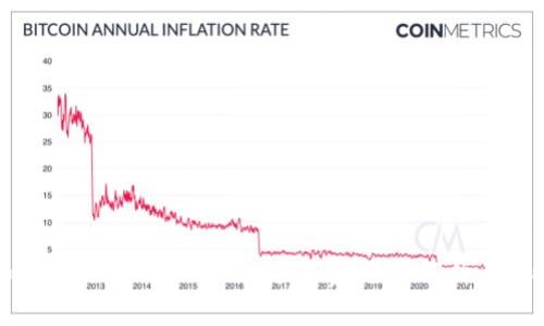 如何有效降低Tokenim矿工费：全面解析与策略