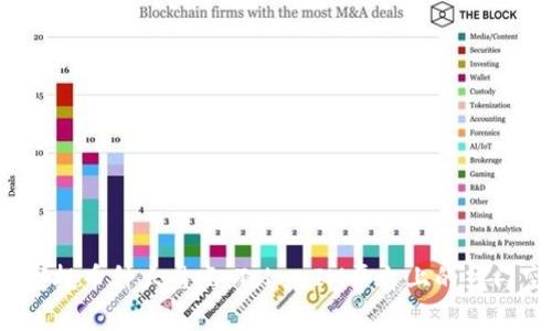 2020年空投币种大盘点：TokenIM平台上的热门空投分析