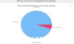 如何使用Tokenim查询加密货