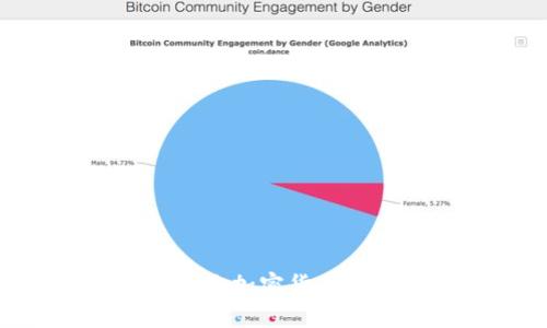 如何使用Tokenim查询加密货币最新行情及发展趋势