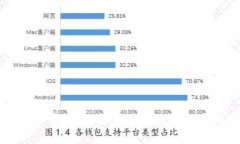 什么是虚拟瑞士币？全面