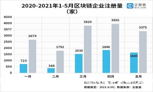   如何成功发行和推广ETH虚拟币：完整指南 / 
 guanjianci ETH虚拟币, 加密货币发行, 区块链技术, 代币推广 /guanjianci 

引言
随着加密货币市场的迅速发展，越来越多的人开始关注如何发行自己的虚拟币，尤其是基于以太坊区块链的ETH虚拟币。在这篇文章中，我们将深入探讨如何成功地发行和推广ETH虚拟币，从而满足用户的需求并遵循最佳实践。

ETH虚拟币的基础知识
ETH虚拟币是基于以太坊平台发行的加密货币。以太坊不仅仅是一种货币，它还是一个去中心化的应用平台，可以用来开发智能合约和去中心化应用（DApps）。ETH作为以太坊的原生代币，被广泛用于支付交易手续费以及激励网络中的参与者。
发行自己的ETH虚拟币通常涉及创建一个新的ERC-20代币，这种标准化的代币可以在以太坊网络上流通。ERC-20代币定义了一组规则，确保不同开发者创建的代币能够互操作，使得用户可以在去中心化交易所（DEX）中自如交易。

如何发行ETH虚拟币
发行ETH虚拟币的过程通常可以分为几个步骤：
ol
    listrong项目规划与白皮书编写：/strong在开始发行之前，团队需要明确项目的目标和愿景，并撰写一份详尽的白皮书。白皮书应涵盖项目的技术细节、商业模型、市场分析和代币omics（代币经济学）。/li
    listrong选择技术架构：/strong选择合适的技术架构非常重要。以太坊在支持ERC-20代币方面非常成熟，开发者可以利用Solidity编程语言来实现代币智能合约。/li
    listrong开发智能合约：/strong通过编写和测试智能合约来创建代币。要确保智能合约的安全性，最佳实践是进行多个阶段的内部和外部审计。/li
    listrong代币分发策略：/strong决定代币的分配方式，包括预售、公开发行、空投等。这一阶段需要考虑市场需求和投资者的接受程度。/li
    listrong合规及法律审查：/strong确保遵循相关的法律法规，特别是在不同国家及地区的合规要求。可能需要咨询法律顾问，确保项目不触犯法律。/li
/ol

ETH虚拟币的推广策略
成功的推广策略对于ETH虚拟币的接受和使用至关重要。以下是一些有效的推广方式：
ol
    listrong社区建设：/strong建立一个活跃的社区，通过社交媒体、论坛和Discord等平台与潜在用户进行互动。社区成员的反馈和支持是推广的重要组成部分。/li
    listrong行销活动：/strong设计吸引人的行销活动，如空投、奖励机制、Referral程序等，以吸引早期用户和投资者的加入。/li
    listrong教育和内容营销：/strong通过发布博客文章、视频和网络研讨会来教育潜在用户和投资者，帮助他们理解项目的优势及其技术背景。/li
    listrong合作与联合营销：/strong寻找与自己项目目标相似的其他项目进行合作，进行联合营销活动。跨项目的合作可以帮助扩大用户基础，并提升品牌影响力。/li
/ol

可能相关的问题

1. ETH虚拟币的市场前景如何？
ETH虚拟币的市场前景受多种因素影响，包括市场需求、竞争态势、法律监管等。以太坊作为一个强大的区块链平台，多年来积累了大量的用户基础和开发者社区，使其在加密货币市场中具有一定的优势。随着DeFi（去中心化金融）和NFT（非同质化代币）的崛起，ETH的使用场景越来越多元化，这也推动了其需求的增加。
然而，ETH虚拟币的市场前景也面临许多挑战。例如，ETH的交易速度和费用曾受到批评，虽然通过以太坊2.0升级的推进有望改善这些问题。此外，市场上不断涌现的新竞争对手，也可能分散用户的关注。因此，项目开发者需要充分了解市场趋势、用户需求，并持续自己的产品与服务，以在竞争激烈的市场中脱颖而出。

2. 如何确保ETH虚拟币的安全性？
安全性是发行虚拟币过程中必须高度重视的一个方面。许多项目在智能合约遭受攻击后导致资金损失，因此，开发者必须采取多种措施确保ETH虚拟币的安全：
ol
    listrong代码审计：/strong寻找专业的第三方审计公司对智能合约进行安全审计。独立的审计可以发现潜在的安全问题，提高合约的稳健性。/li
    listrong测试网络阶段：/strong在主网发布之前，进行充分的测试。可以在以太坊的测试网络上部署合约，进行功能测试和压力测试。/li
    listrong采用安全最佳实践：/strong遵循已验证的安全最佳实践，例如避免重入攻击、合约升级机制等。确保智能合约代码的透明性和易读性，以便其他开发者能够进行代码审查。/li
/ol
最后，保持社区对安全问题的警觉，及时通报系统漏洞或潜在的安全威胁也至关重要。

3. ETH虚拟币如何与其他加密货币竞争？
ETH虚拟币在与其他加密货币竞争时，主要依赖于其独特的优势和应用场景。首先，以太坊平台因其智能合约的强大功能和去中心化应用的广泛利用而受到欢迎。因此，项目开发者需要确保其虚拟币具备独特的价值主张，如提供新的技术解决方案或改善用户体验。
另外，通过与其他加密项目进行伙伴关系，可以提高市场能见度和吸引力。联合活动、跨链合作及流动性提供等方式都可能提升ETH虚拟币的市场竞争力。同时，及时响应用户反馈并持续改进产品与服务，将有助于增强用户的忠诚度和粘性。

4. 如何评估ETH虚拟币的投资价值？
评估ETH虚拟币的投资价值需要综合考虑多种因素，包括市场供求、项目团队、技术背景及社区支持等：
ol
    listrong技术实力：/strong分析项目的技术白皮书及其背后的技术架构，验证其实现可行性和潜在的技术优势。/li
    listrong团队背景：/strong考察开发团队的背景、经验及已实现项目的成功案例。团队的能力直接影响项目执行的规范性与有效性。/li
    listrong市场需求：/strong评估目标用户群体及市场需求，确保项目的推出符合市场趋势，具备足够的用户基础。/li
    listrong社区活跃度：/strong社区是推广和支持项目的基石。一个活跃且稳定的社区有助于推动项目的发展。/li
/ol
通过对以上各层面的深入分析，投资者可以获得更全面的判断，从而做出明智的投资决策。

结论
发行ETH虚拟币不仅是技术和法律的挑战，更是市场和用户的考验。项目团队需要紧跟市场需求，不断创新，并积极和社区互动，才能确保项目的成功。通过遵循上述指南和策略，发行ETH虚拟币的过程将会更加顺利，同时也为参与者创造出更大的价值。